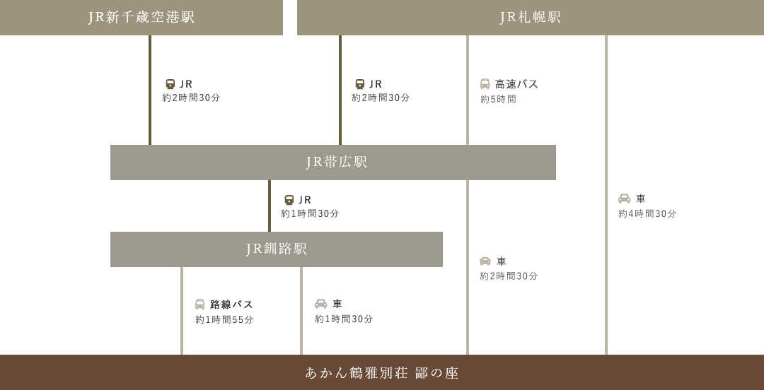 札幌・千歳方面から阿寒湖へのアクセス方法