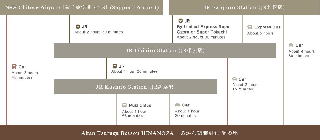 From Sapporo・Chitose area to Lake AKan