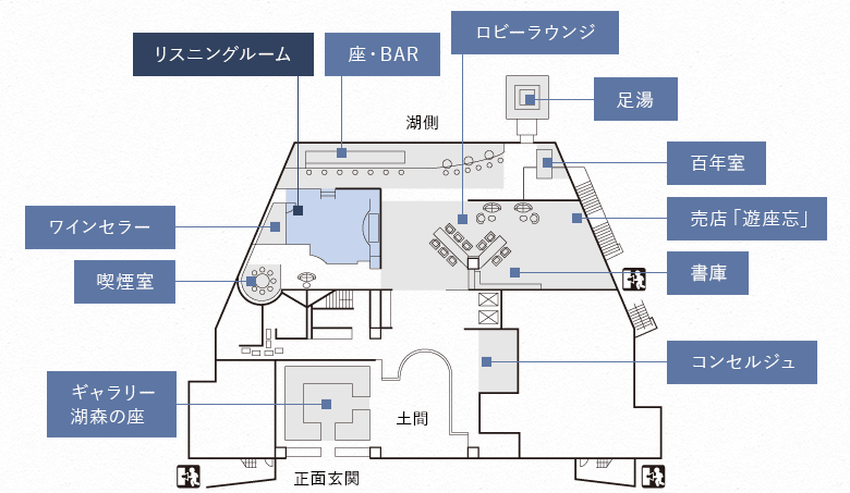 リスニングルーム