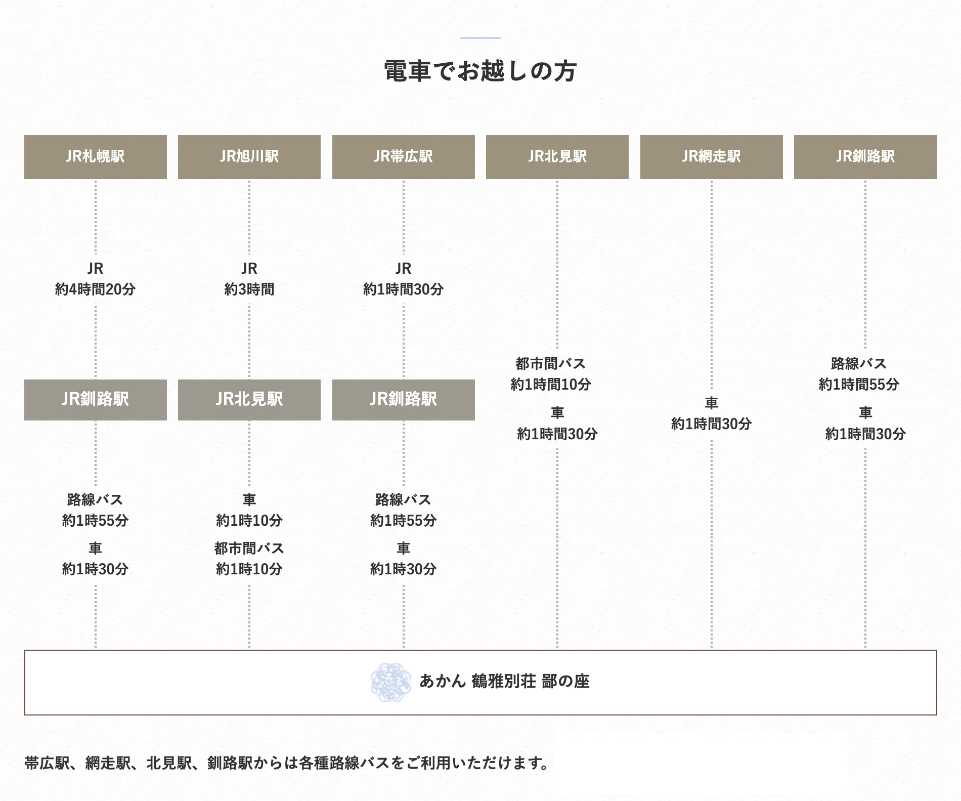 電車でお越しの方